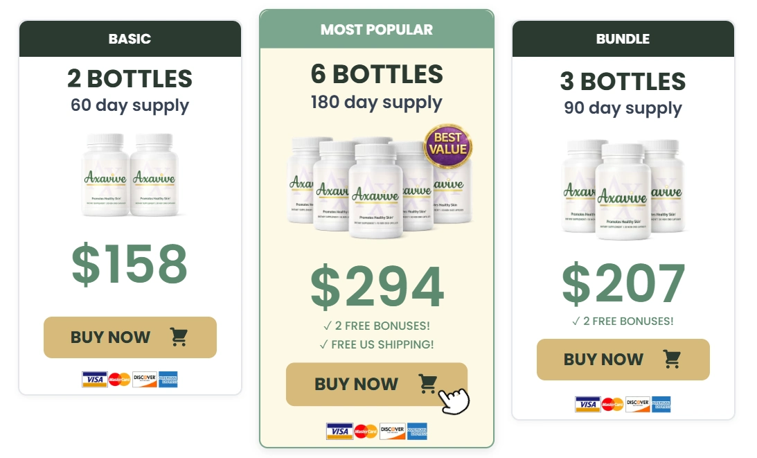 Axavive pricing packages